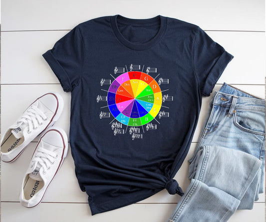 Circle of 5ths