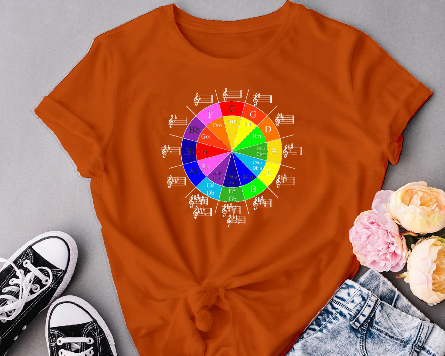 Circle of 5ths