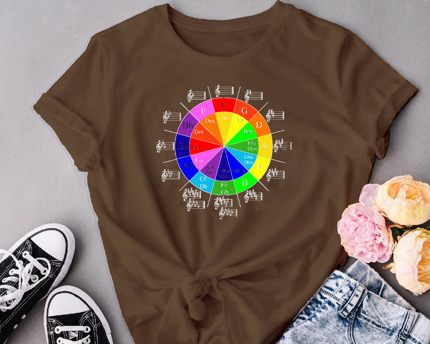 Circle of 5ths