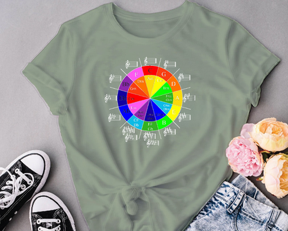 Circle of 5ths