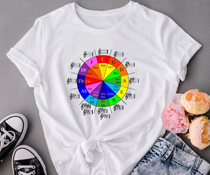 Circle of 5ths
