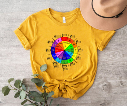 Circle of 5ths