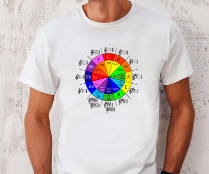 Circle of 5ths